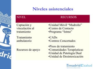 Niveles asistenciales
NIVEL                          RECURSOS

Captación y           •Unidad Móvil “Madroño”
vinculación al        •Centro de Contacto
tratamiento           •Programa “Istmo”
Tratamiento           •CADs
ambulatorio           •Centros Concertados
                      •Pisos de tratamiento
Recursos de apoyo     •Comunidades Terapéuticas
                      •Unidad de Patología Dual
                      •Unidad de Desintoxicación
 