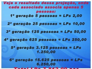 Veja o resultado dessa projeção, onde
  cada associado associa apenas 5
               pessoas:
   1ª geração 5 pessoas = LPs 2,00

 2ª geração 25 pessoas = LPs 10,00

 3ª geração 125 pessoas = LPs 50,00

4ª geração 625 pessoas = LPs 250,00

   5ª geração 3.125 pessoas = LPs
              1.250,00

  6ª geração 15.625 pessoas = LPs
              6.250,00
 