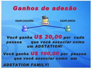 Ganhos de adesão
    EQUIPE ESQUERDA   EQUIPE DIREITA




 Você ganha U$ 20,00 por cada
 pessoa   que você associar como
         um ADSTATION!

Você ganha U$ 100,00 por pessoa
    que você associar como um
ADSTATION FAMILY!
 