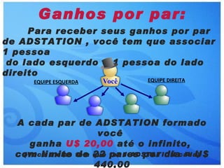 Ganhos por par:
     Para receber seus ganhos por par
de ADSTATION , você tem que associar
1 pessoa
 do lado esquerdo e 1 pessoa do lado
direito
     EQUIPE ESQUERDA         EQUIPE DIREITA




  A cada par de ADSTATION formado
                    você
    ganha U$ 20,00 até o infinito,
  com limite tem que ter 1 ADSTATION cada)
   (Você e elas de 22 pares por dia = U$
                   440,00
 