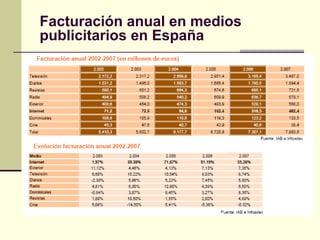 Facturación anual en medios
publicitarios en España
 