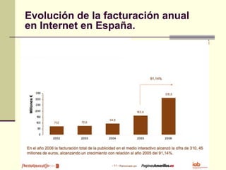 Evolución de la facturación anual
en Internet en España.
 