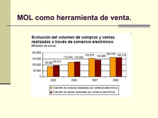 MOL como herramienta de venta.
 