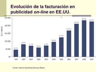 Evolución de la facturación en
publicidad on-line en EE.UU.
Fuente: Internet Advertising Revenue Report
 