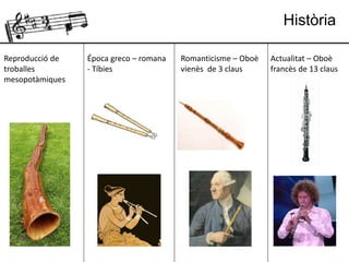 Història
Reproducció de
troballes
mesopotàmiques
Época greco – romana
- Tíbies
Romanticisme – Oboè
vienès de 3 claus
Actualitat – Oboè
francès de 13 claus
 