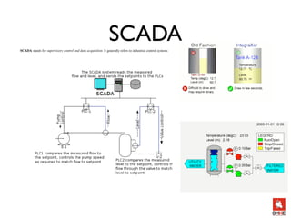 SCADA
SCADA stands for supervisory control and data acquisition. It generally refers to industrial control systems
 