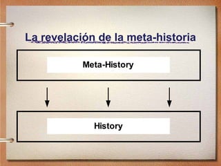 La revelación de la meta-historia
History
Meta-History
 