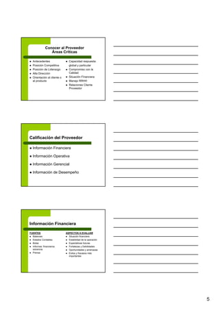 5
Conocer al Proveedor
Áreas Críticas
Antecedentes
Posición Competitiva
Posición de Liderazgo
Alta Dirección
Orientación al cliente o
al producto
Capacidad respuesta:
global y particular
Compromiso con la
Calidad
Situación Financiera
Manejo RRHH
Relaciones Cliente
Proveedor
Calificación del Proveedor
Información Financiera
Información Operativa
Información Gerencial
Información de Desempeño
Información Financiera
FUENTES
Balances
Estados Contables
Bolsa
Informes: financieros,
solvencia
Prensa
ASPECTOS A EVALUAR
Situación financiera
Estabilidad de la operación
Expectativas futuras
Fortalezas y Debilidades
Oportunidades y amenazas
Exitos y fracasos más
importantes
 