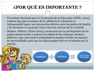 Conferencia de la participación de los padres de familia en la escuela ...