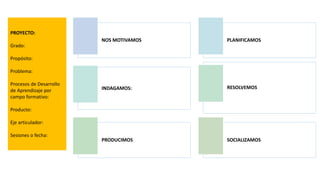 NOS MOTIVAMOS PLANIFICAMOS
INDAGAMOS: RESOLVEMOS
PRODUCIMOS SOCIALIZAMOS
PROYECTO:
Grado:
Propósito:
Problema:
Procesos de Desarrollo
de Aprendizaje por
campo formativo:
Producto:
Eje articulador:
Sesiones o fecha:
 