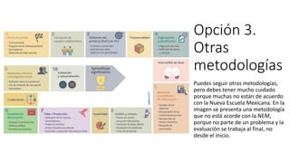 Opción 3.
Otras
metodologías
Puedes seguir otras metodologías,
pero debes tener mucho cuidado
porque muchas no están de acuerdo
con la Nueva Escuela Mexicana. En la
imagen se presenta una metodología
que no está acorde con la NEM,
porque no parte de un problema y la
evaluación se trabaja al final, no
desde el inicio.
 