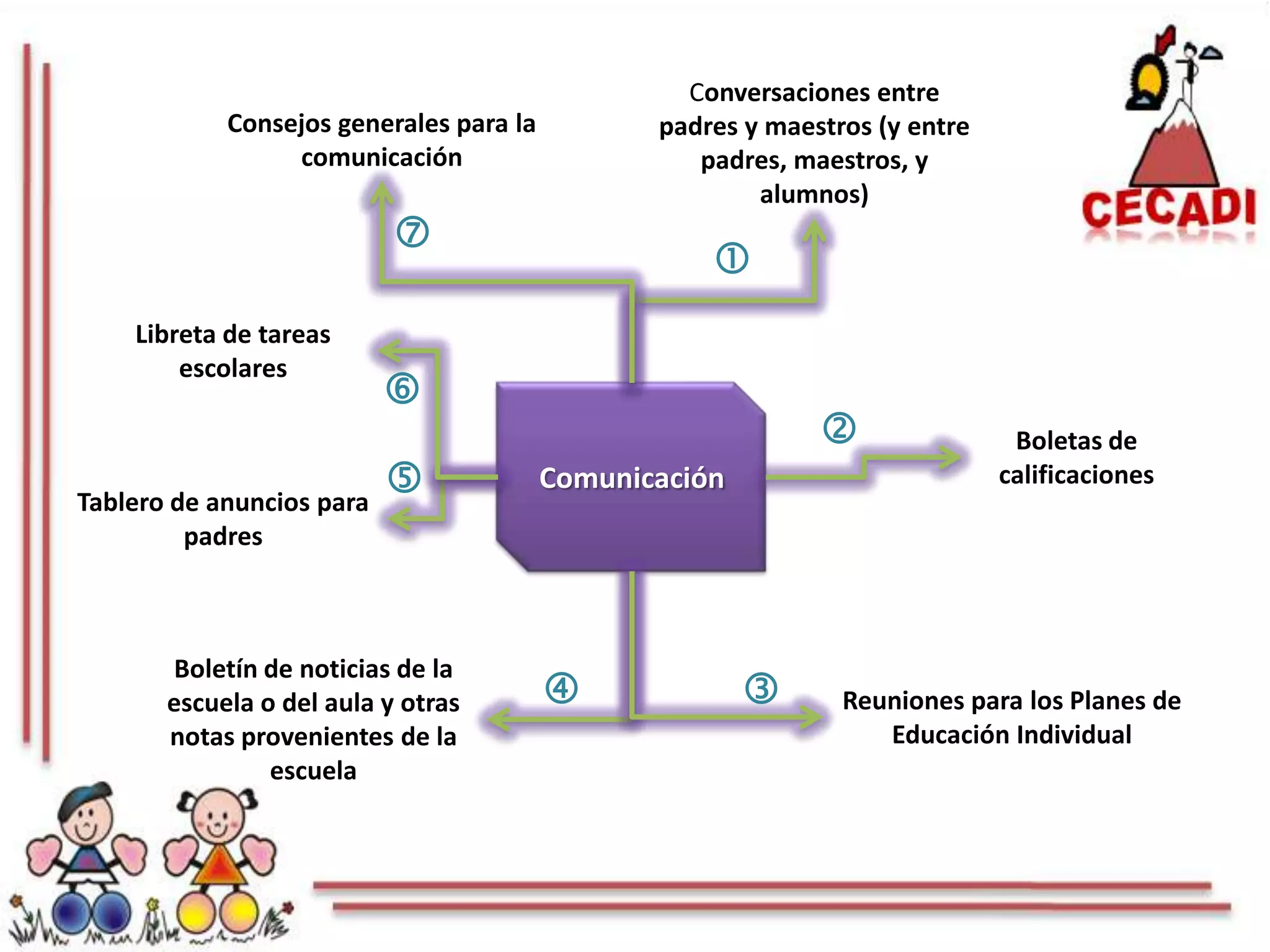 El Papel de los Padres de Familia en la Formación de sus Hijos | PPTX