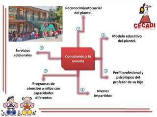 El Papel de los Padres de Familia en la Formación de sus Hijos | PPTX