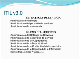 ITIL v3.0 ESTRATEGIA DE SERVICIO Administraci ó n Financiera Administraci ó n del portafolio de servicios Administraci ó n de la demanda DISE Ñ O DEL SERVICIO Administraci ó n del Cat á logo de Servicios Administraci ó n de los Niveles de Servicio Administraci ó n de las Capacidades  Administraci ó n de la Disponibilidad  Administraci ó n de la Continuidad de los servicios Administraci ó n de la Seguridad de la Informaci ó n Administración de los Proveedores   