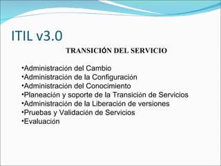 ITIL v3.0 TRANSICI Ó N DEL SERVICIO Administraci ó n del Cambio Administraci ó n de la Configuraci ó n  Administraci ó n del Conocimiento Planeaci ó n y soporte de la  Transici ó n  de Servicios Administraci ó n de la Liberaci ó n de versiones Pruebas y Validaci ó n de Servicios Evaluaci ó n 