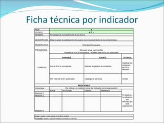 Ficha técnica por indicador NUM 1 CODIGO A.D.1 NOMBRE Porcentaje de incumplimiento de los SLA's DESCRIPCION Mide el grado de satisfacción del usuario con el cumplimiento de los compromisos  PERSPECTIVA Orientación al usuario FRECUENCIA Mensual, anual y por pedido FORMULA Número de SLA´s incumplidos / Número total de SLA's publicados VARIABLE FUENTE TECNICA Nro de SLA´s incumplidos Sistema de gestión de incidentes Clasificar los incidentes por SLA afectado Nro Total de SLA's publicados  Catálogo de servicios Conteo MEDICIONES Línea base <Se refiere a la medición inicial del indicador en la organización>   Actual Acumulado Objetivo Referencia El objetivo y la referencia son definidos por cada organización Medición 1         Medición 2         Medición n         Actual  : registra el valor obtenido de la última medición Acumulado : registra el valor del indicador acumulado en el período 