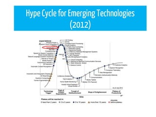 HypeCycle for Emerging Technologies
(2012)
 