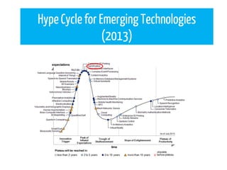 HypeCycle for Emerging Technologies
(2013)
 
