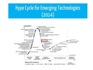 HypeCycle for Emerging Technologies
(2014)
 