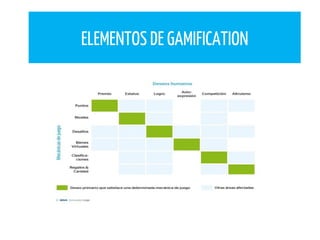 ELEMENTOS DE GAMIFICATION
 