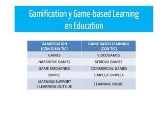 GAMIFICATION
(CON O SIN TIC)
GAME BASED LEARNING
(CON TIC)
GAMES VIDEOGAMES
NARRATIVE GAMES SERIOUS GAMES
GAME MECHANICS COMMERCIAL GAMES
SIMPLE SIMPLE/COMPLEX
LEARNING SUPPORT
/ LEARNING OUTSIDE
LEARNING INSIDE
Gamification y Game-based Learning
en Education
 