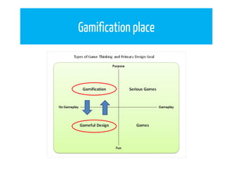 Gamification place
 