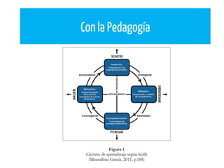 Conla Pedagogía
 