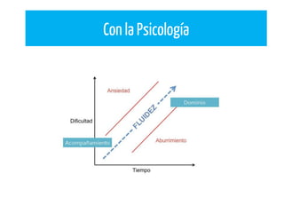 Con la Psicología
 