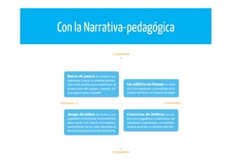Conla Narrativa-pedagógica
 
