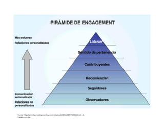 Fuente: http://peterfigueroablog.com/wp-content/uploads/2012/08/Pir%C3%A1mide-de-
Engagement.png
 