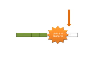 LEVEL 3 IN
PROGRESS
 