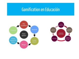 Gamification en Educación
 