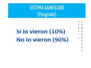SISTEMA GAMIFICADO
(Posgrado)
 