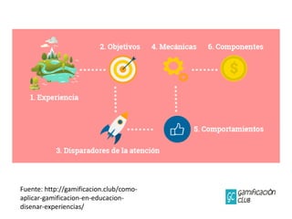 Fuente: http://gamificacion.club/como-
aplicar-gamificacion-en-educacion-
disenar-experiencias/
 