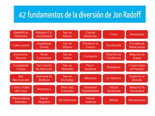 42 fundamentosde la diversiónde Jon Radoff
 