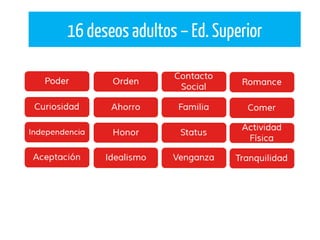 16 deseos adultos – Ed. Superior
 