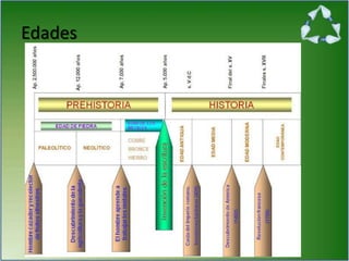 Edades
 