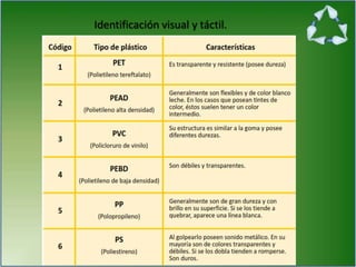 Identificación visual y táctil.
 