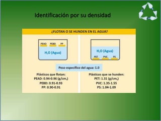 Identificación por su densidad
 