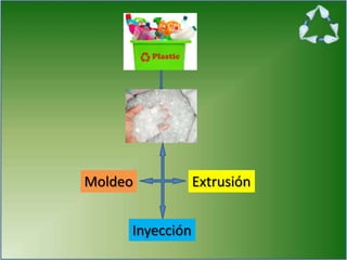 ExtrusiónMoldeo
Inyección
 