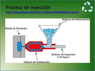 Proceso de inyección
http://www.youtube.com/watch?v=YQwCcFnDjHQ&feature=related
 