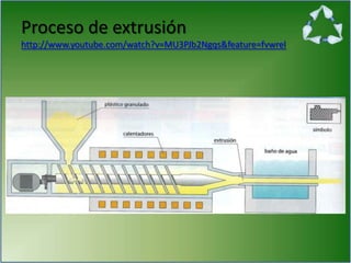Proceso de extrusión
http://www.youtube.com/watch?v=MU3PJb2Ngqs&feature=fvwrel
 