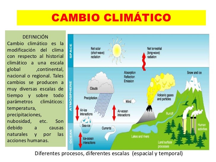 Porque Se Produce El Cambio Climatico Wikipedia