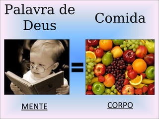 Palavra de
Deus
MENTE CORPO
Comida
 