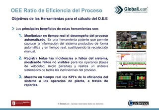 © GlobalLean - Quedan reservados todos los derechos.
Los principales beneficios de estas herramientas son:
1. Monitorizar en tiempo real el desempeño del proceso
automatizado. Es una herramienta potente que permite
capturar la información del sistema productivo de forma
automática y en tiempo real, sustituyendo la recolección
manual.
2. Registra todas las incidencias o fallos del sistema,
mostrando fallos no visibles para los operarios (bajas
de velocidad, micro paradas) y realiza un análisis
sistemático de todas las ineficiencias del proceso.
3. Muestra en tiempo real los KPI’s de la eficiencia del
sistema a los operarios de planta, a través de
reportes.
Objetivos de las Herramientas para el cálculo del O.E.E
OEE Ratio de Eficiencia del Proceso
 