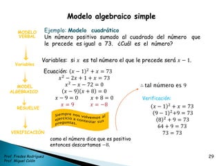 Conferencia – taller modelando ecuaciones
