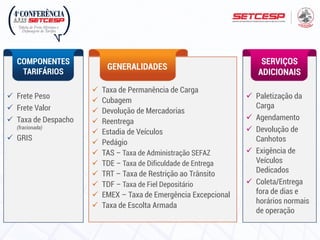 COMPONENTES
TARIFÁRIOS
 Frete Peso
 Frete Valor
 Taxa de Despacho
(fracionada)
 GRIS
GENERALIDADES
 Taxa de Permanência de Carga
 Cubagem
 Devolução de Mercadorias
 Reentrega
 Estadia de Veículos
 Pedágio
 TAS – Taxa de Administração SEFAZ
 TDE – Taxa de Dificuldade de Entrega
 TRT – Taxa de Restrição ao Trânsito
 TDF – Taxa de Fiel Depositário
 EMEX – Taxa de Emergência Excepcional
 Taxa de Escolta Armada
SERVIÇOS
ADICIONAIS
 Paletização da
Carga
 Agendamento
 Devolução de
Canhotos
 Exigência de
Veículos
Dedicados
 Coleta/Entrega
fora de dias e
horários normais
de operação
 