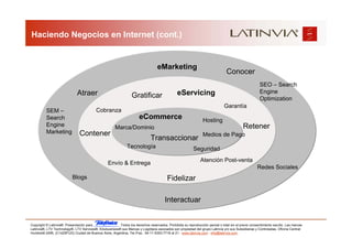 Haciendo Negocios en Internet (cont.)


                                                                                  eMarketing
                                                                                                                               Conocer
                                                                                                                                                    SEO – Search
                              Atraer                                                           eServicing                                           Engine
                                                                 Gratificar                                                                         Optimization
                                                                                                                             Garantía
          SEM –                           Cobranza
          Search                                                      eCommerce                                Hosting
          Engine                                      Marca/Dominio                                                                      Retener
          Marketing            Contener                                                                        Medios de Pago
                                                                             Transaccionar
                                                              Tecnología                                 Seguridad
                                                                                                              Atención Post-venta
                                                  Envío & Entrega
                                                                                                                                                   Redes Sociales
                           Blogs                                                        Fidelizar

                                                                                       Interactuar


Copyright © Latinvia®. Presentación para              .Todos los derechos reservados. Prohibida su reproducción parcial o total sin el previo consentimiento escrito. Las marcas
Latinvia®, LTV Technology®, LTV Services®, Edubusiness® sus Marcas y Logotipos asociados son propiedad del grupo Latinvia y/o sus Subsidiarias y Controladas. Oficina Central:
Humboldt 2495, (C1425FUG) Ciudad de Buenos Aires, Argentina, Tel./Fax.: 54-11-5353-7718 al 21 - www.latinvia.com - info@latinvia.com.
 