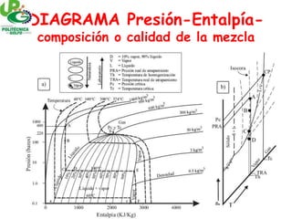 DIAGRAMA Presión-Entalpía-
composición o calidad de la mezcla
 