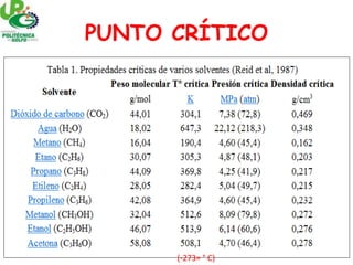 PUNTO CRÍTICO
(-273= ° C)
 